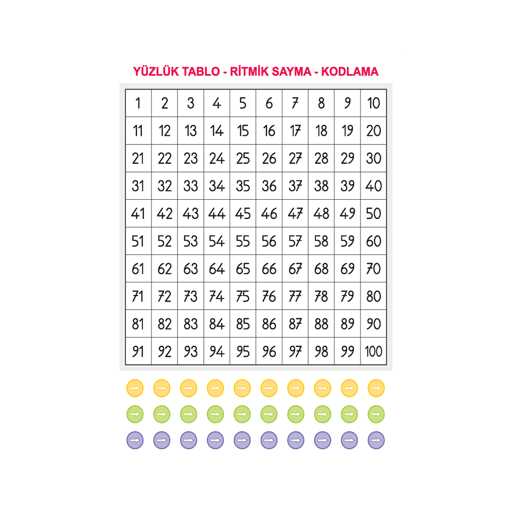 1. Sınıf - Beceri Temelli - 2. Dönem Eğitim Materyelleri - 2026 - Görsel 4